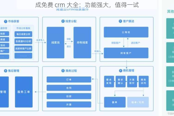 成免费CRM最新版本v8.5.3带来了哪些新功能和改进？