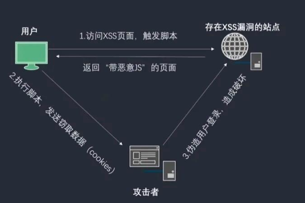 如何有效防止DDoS流量攻击？