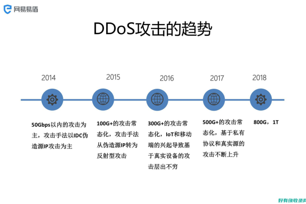 如何有效防御DDoS攻击，实用方案解析？  第1张