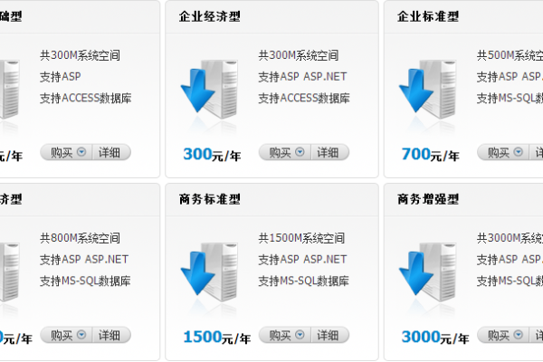 域名空间一年的费用大概是多少？