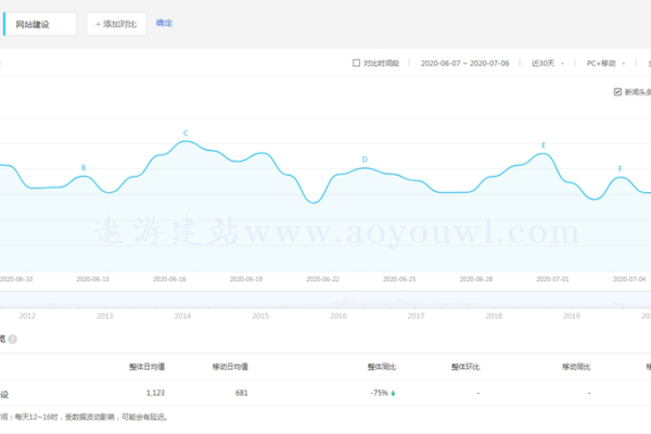 网站建设每月需要投入多少资金？