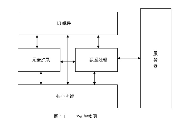 ExtJS源码解析，如何深入理解其内部机制？