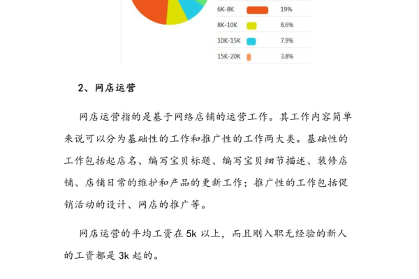 网页制作的工资水平是多少？