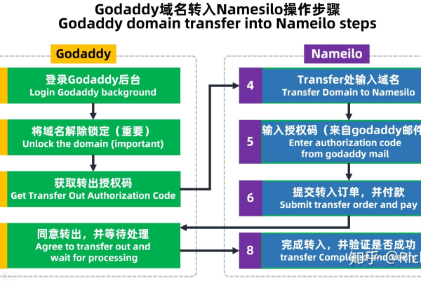 域名转入需要多少费用？