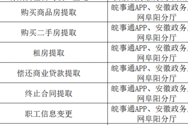 阜阳市VPS服务的价格范围是多少？  第1张