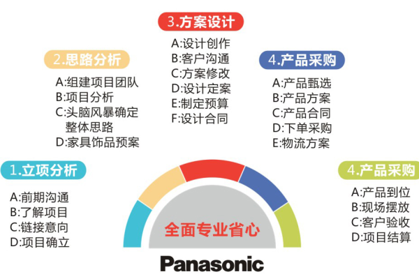 阜阳市VPS托管服务有哪些优势与选择？