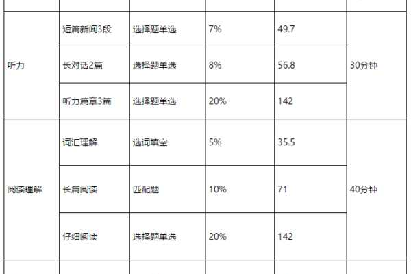 如何使用四级估分器免费版v1.0来提高英语考试分数？