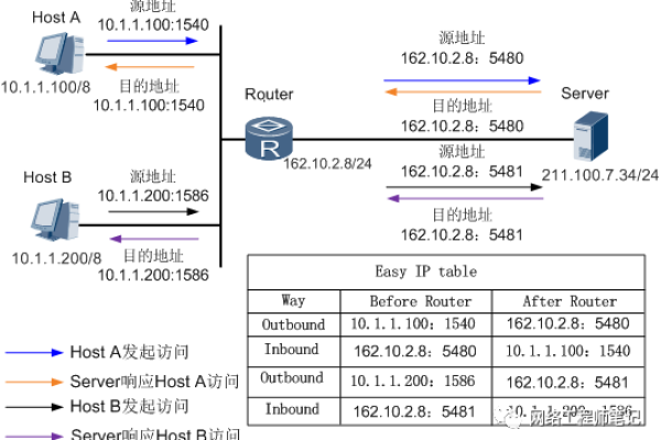 如何查看防火墙NAT的转换记录？