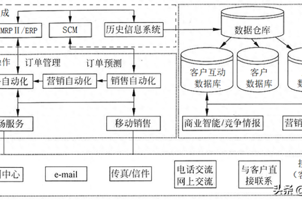 如何深入理解CRM系统的源码结构？  第1张