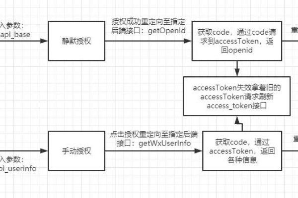 如何深入理解微信开发的源码结构？