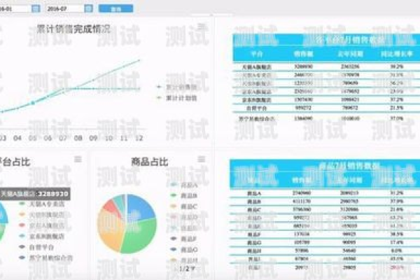 如何有效利用直销系统源码提升销售业绩？