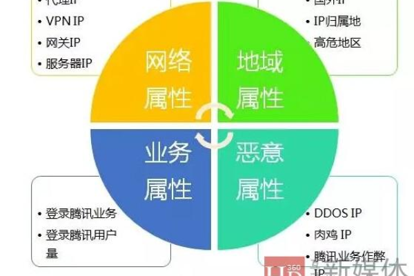 如何有效实施IP防御策略？