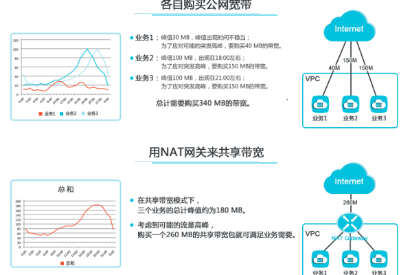 防火墙NAT应用场景下有哪些关键考量因素？