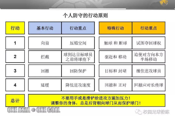 如何制定有效的防护规则策略？