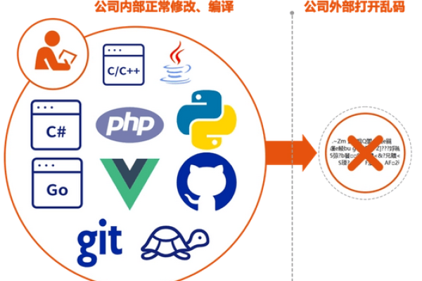 探索YY协议，源码揭示的奥秘是什么？  第1张