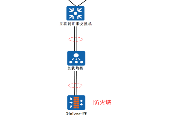 防火墙NAT负载均衡是如何实现的？