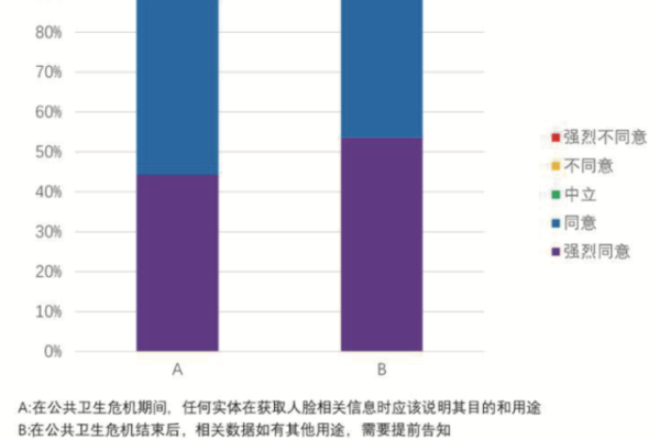 防护记录，如何确保我们的安全与隐私？