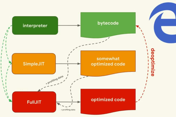 如何深入理解JavaScript源码的结构和功能？  第1张