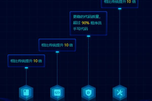 如何在项目管理中高效利用源码？  第1张