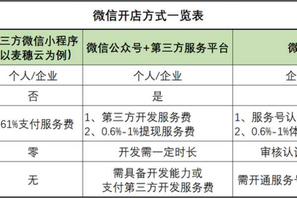 微信网站建设的成本是多少？