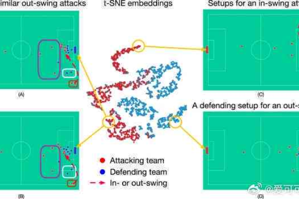 足球源码，探索代码背后的球场策略与技术革新？  第1张