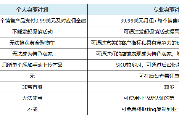 电商创业，需要投入多少资金？