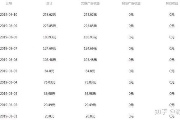 现在做网站需要投入多少资金？  第1张