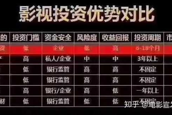 购买空间需要投入多少资金？  第1张