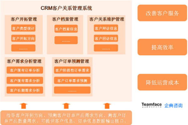 如何有效利用客户管理源码来提升企业服务效率？  第1张