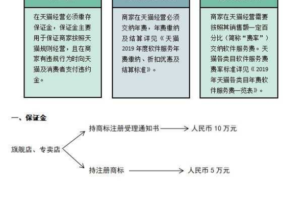 注册网店需要投入多少资金？