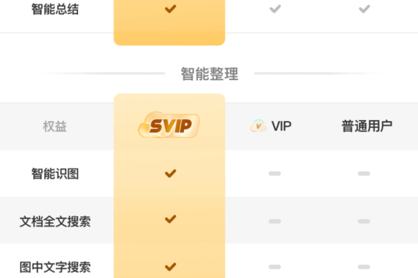 VIP源码，它是什么，为何如此受欢迎？