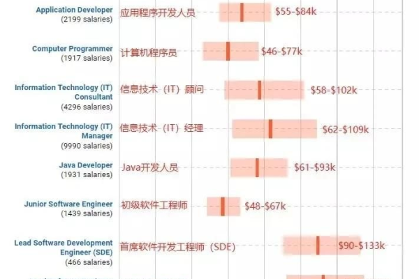 如何平衡工资与源码在软件开发项目中的重要性？  第1张