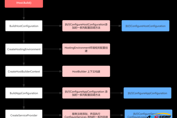 微信asp.net源码，探索其背后的技术细节和实现原理？