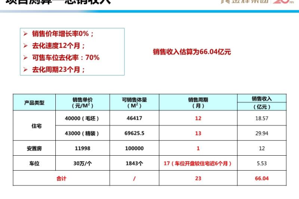 重庆整合营销的预算是多少？