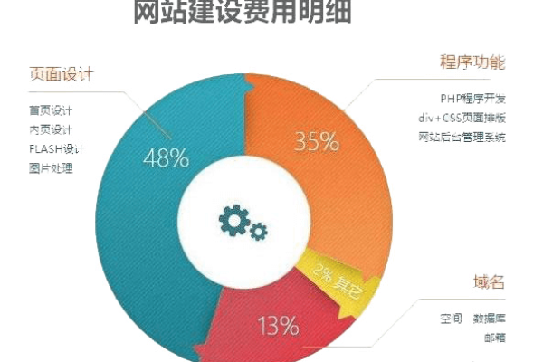 网站建设的年度费用大概是多少？