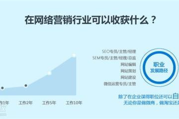 网络营销课程的学费通常是多少？