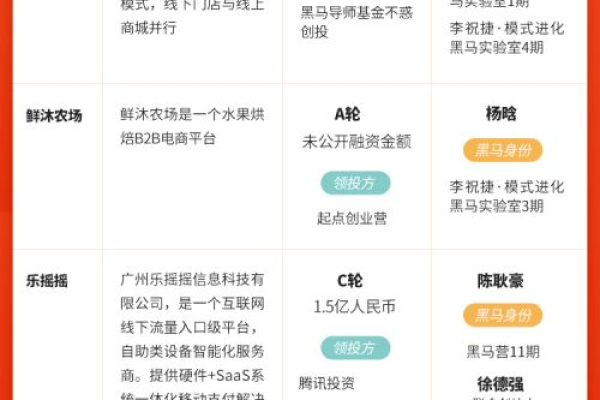 开一家互联网公司需要多少启动资金？