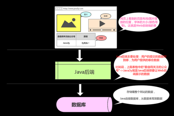 如何深入理解EJB源码以提升Java企业级开发技能？  第1张