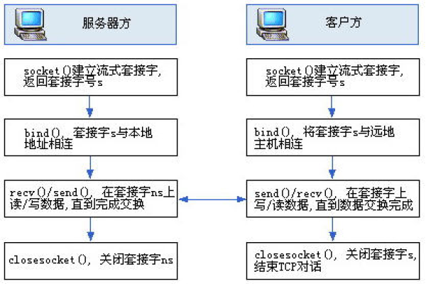 如何深入理解Winsock源码的工作原理？