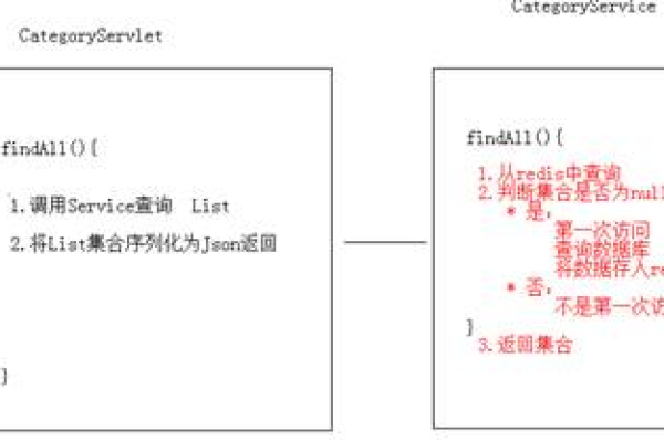 源码漂流，如何理解代码的流动与演变？  第1张