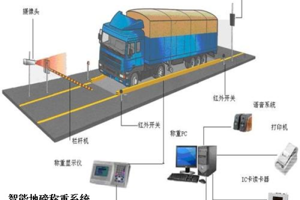 如何有效管理和优化地磅系统的源码？