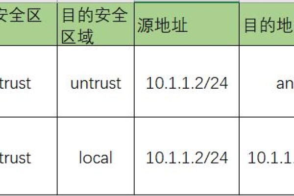 如何在防火墙中配置和管理多个域名？