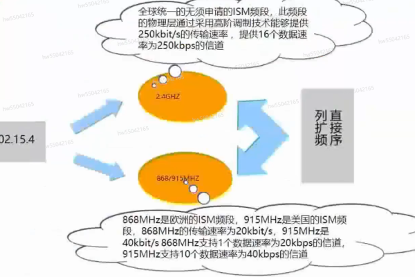 如何深入理解Zigbee源码的工作机制？