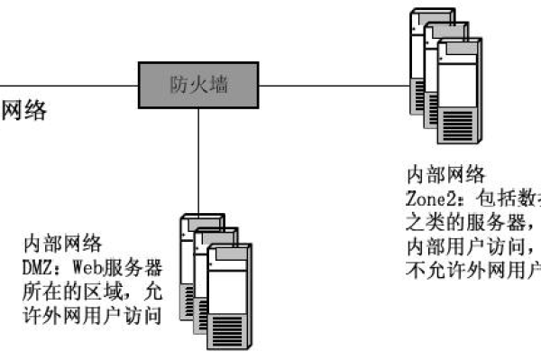 防火墙中哪个具备负载均衡功能？