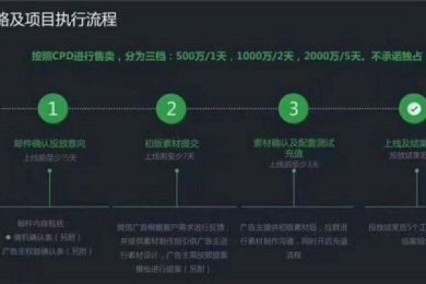 微信公众号的盈利模式是怎样的？  第1张