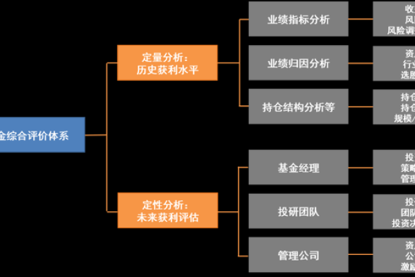 基金投资的源码，揭秘其背后的运作机制与策略