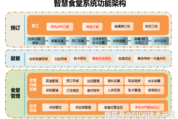 食堂源码，揭秘高效餐饮管理系统的编程秘诀？