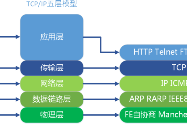 如何深入理解TCP/IP协议栈的源码实现？