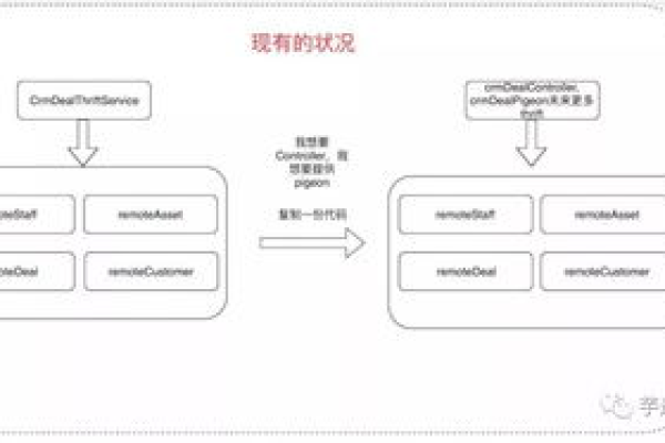 如何深入理解Java聊天应用的源代码结构？