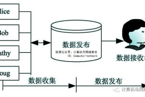 什么是防托数据库？它如何保障数据安全？